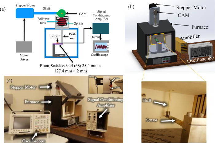 3D Printing Put to Use to Create More Sensitive Strain Gauges for High-Temperature Applications