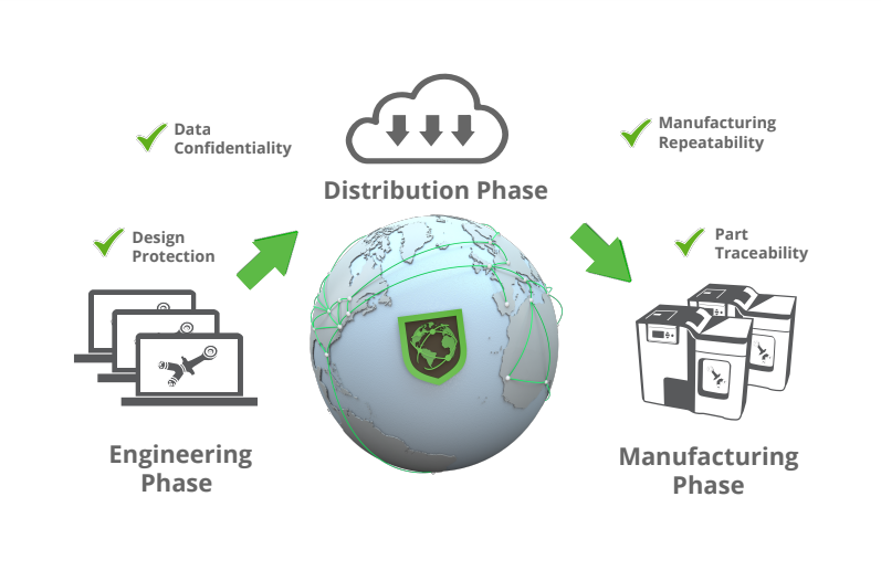 Identify3D Partners with SLM Solutions for End-to-End Additive Manufacturing Security
